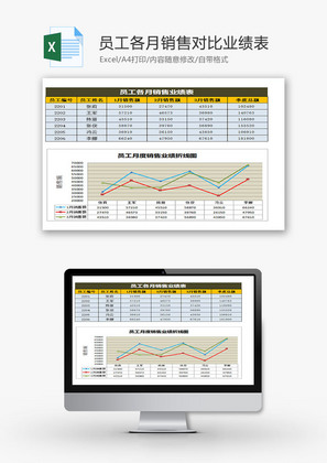 员工各月销售对比业绩表