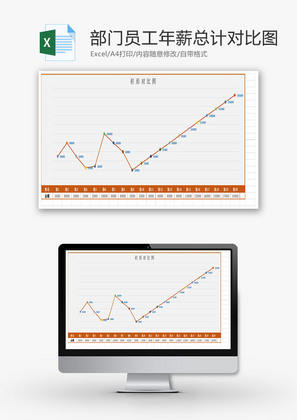 部门员工年薪总计对比图