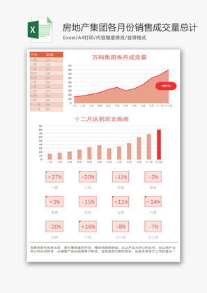 房地产集团各月份销售成交量总计