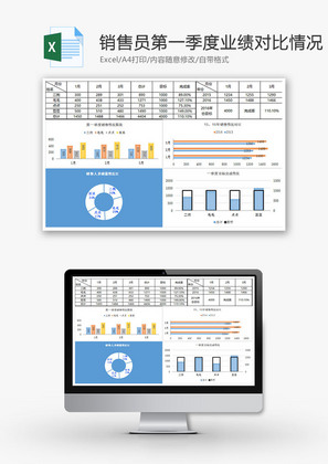 销售员第一季度业绩对比情况