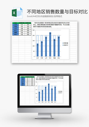 不同地区销售数量与目标对比