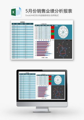 5月份销售业绩分析报表