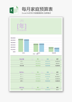 财务每月家庭预算表柱形图excel模板