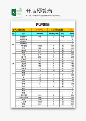 财务开店所需预算明细表excel模板