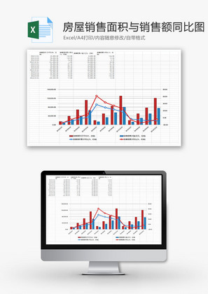 房屋销售面积与销售额同比图