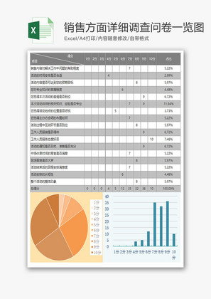 销售方面详细调查问卷一览图