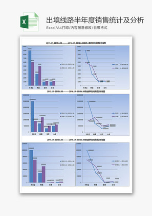 出境线路半年度销售统计及分析