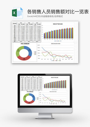 各销售人员销售额对比一览表