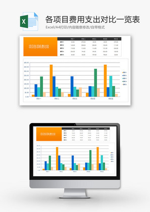 各项目费用支出对比一览表
