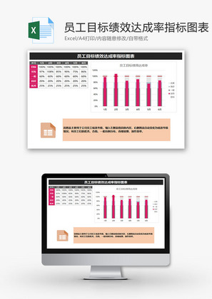 员工目标绩效达成率指标图表
