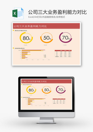 公司三大业务盈利能力对比