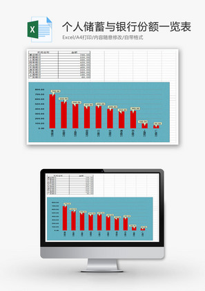 个人储蓄与银行份额一览表