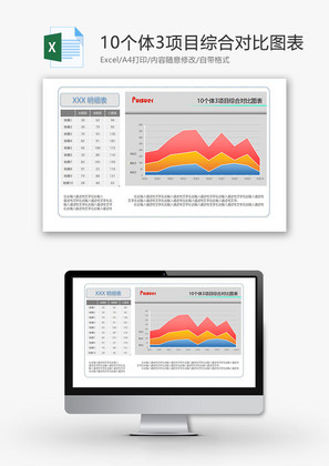 10个体3项目综合对比图表