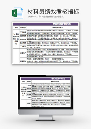 公司团队绩效考核表excel模板