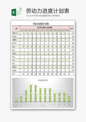 劳动力进度计划表柱状图Excel模板