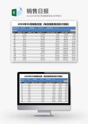 财务每日销售情况统计简报excel模板