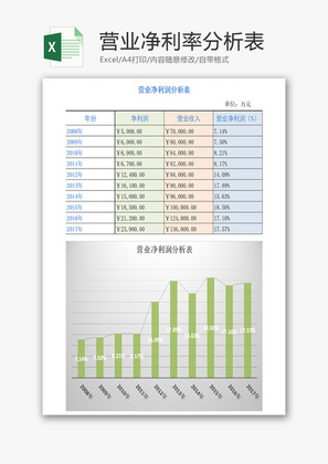 营业净利率分析表柱状图Excel模板