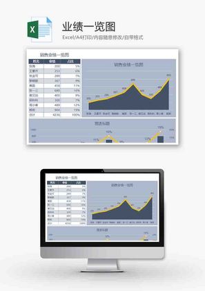 销售业绩统计表折线图excel模板