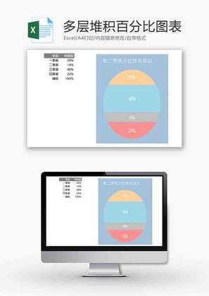 企业办公多层堆积百分比图表excel模板