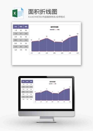 企业数据统计面积折线图excel模板