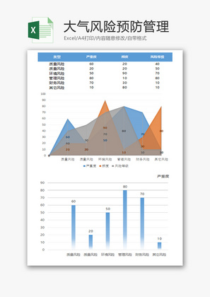 大气风险预防管理Excel表模板