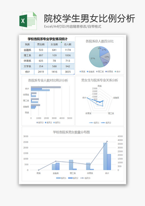 院校学生男女比例统计分析Excel模板