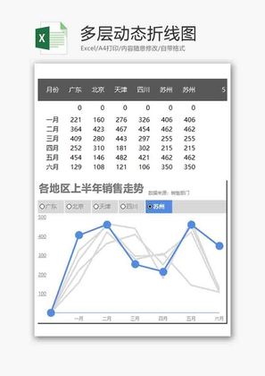 企业办公多层动态折线图excel模板