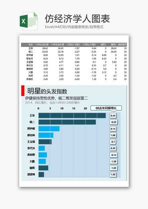 仿经济学人条形图excel模板