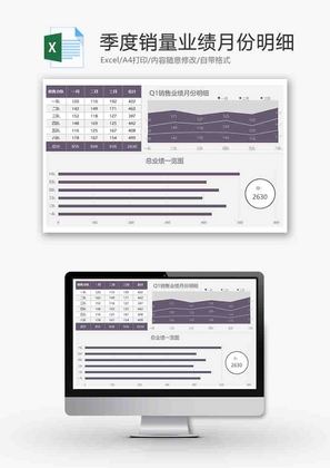 季度销量业绩月份明细折线图excel模板