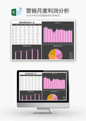 财务营销月度利润分析折线图excel模板