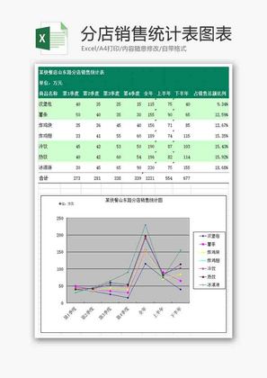 分店销售统计表折线图excel模板