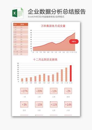 企业数据分析总结折线图excel模板