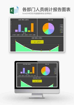 人事各部门人员统计折线图excel模板