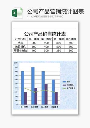 公司产品营销统计柱形图excel模板