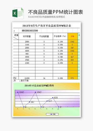 不良品质量PPM统计折线图Excel模板