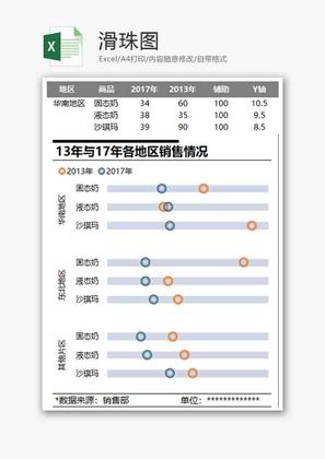 销售情况统计滑珠图excel模板