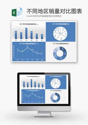 不同地区销量对比折线图excel模板