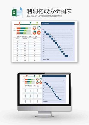 财务利润构成分析条形图excel模板