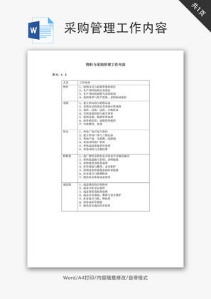 物料与采购管理工作内容Word文档