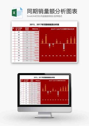 销量额分析柱形图Excel模板