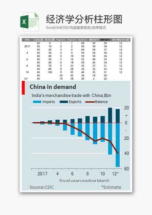 经济学分析柱形图excel模板