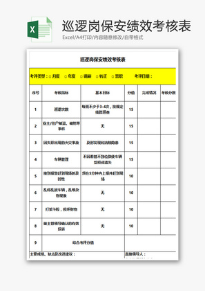 巡逻岗保安绩效考核表Excel模板