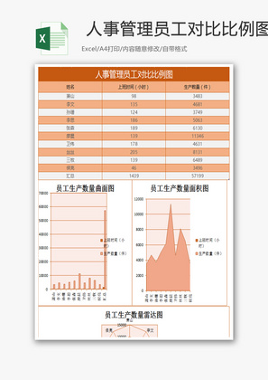 人事管理员工对比比例图excel表格模板