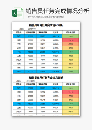 销售员任务完成情况分析Excel模板