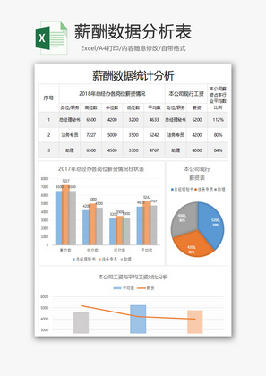 薪酬数据分析表Excel模板