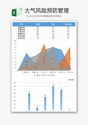 大气风险预防管理excel表模板