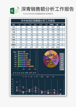 深青销售额分析工作报告Excel表格模板