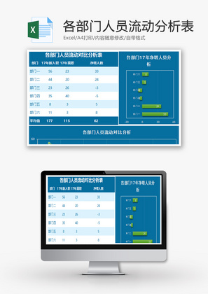 各部门人员流动分析表Excel模板