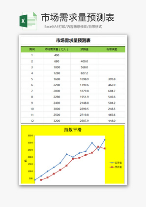 市场需求量预测表Excel模板