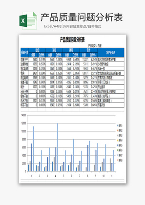 产品质量问题分析表Excel模板